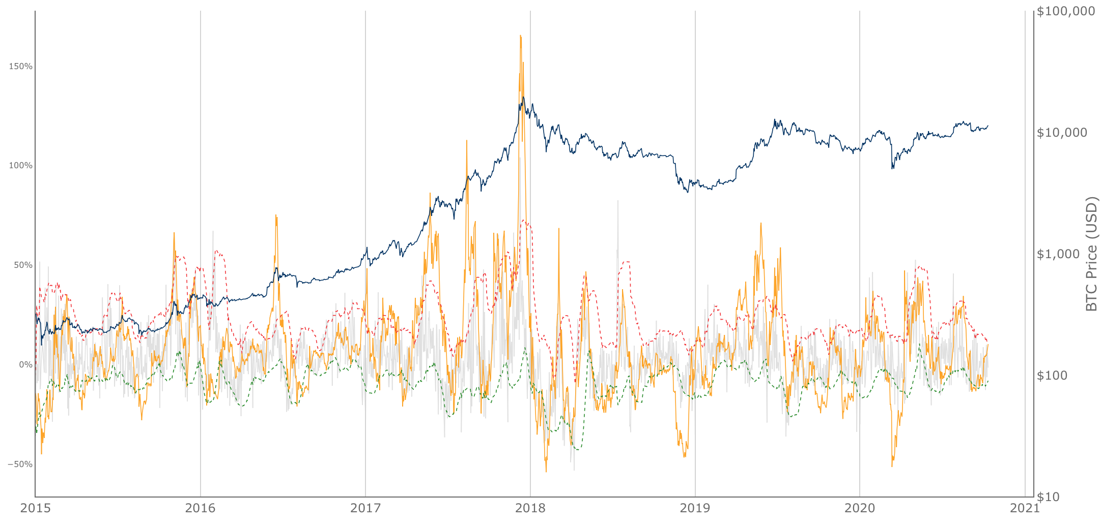 Active Addresses Sentiment Indicator