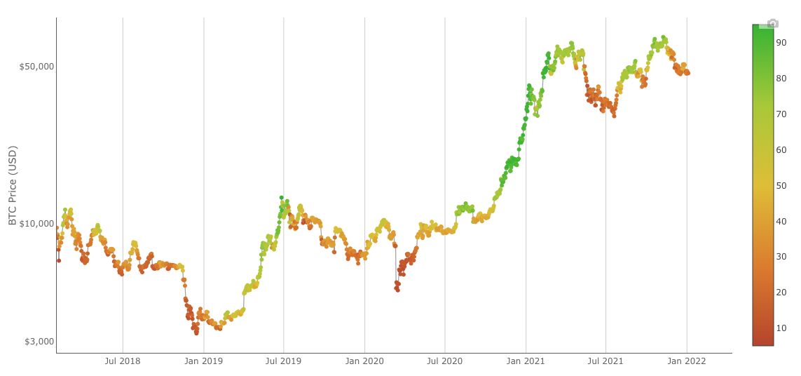 Bitcoin Fear & Greed Index
