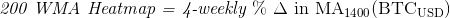 Chart Formula
