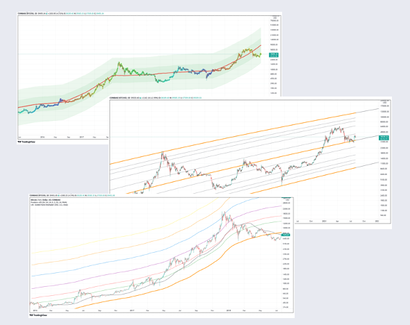 Bitcoin Tradingview indicators